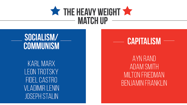 communism vs capitalism vs socialism