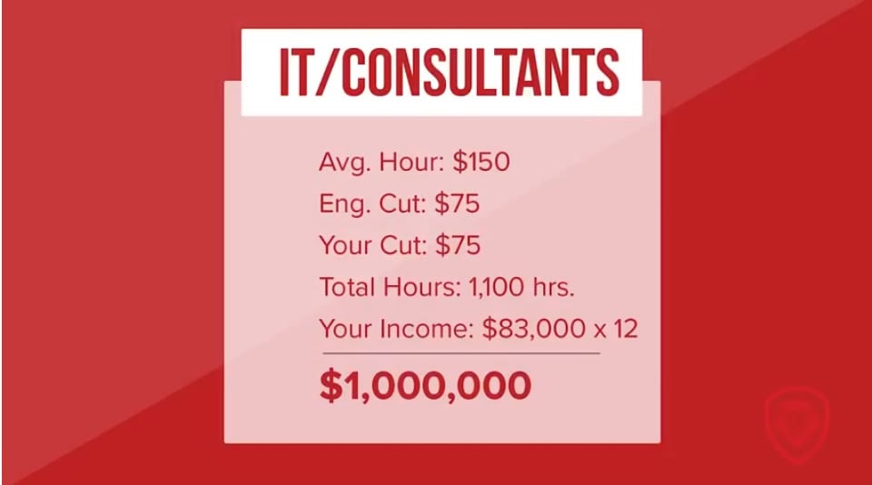 How to Make a Million Dollars a Year Patrick BetDavid